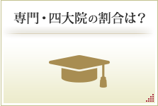 【学歴】専門・四大・院の割合は？学歴を見る